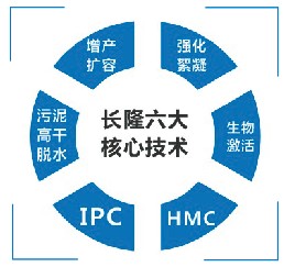 硫酸亞鐵、聚合硫酸鐵