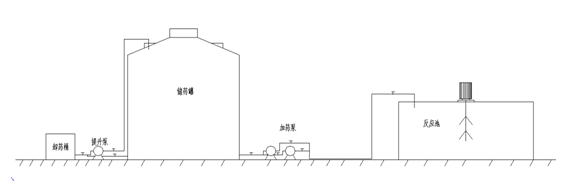 除磷劑，聚合硫酸鐵，硫酸亞鐵加藥